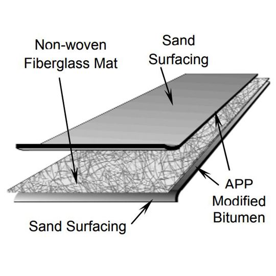 Modified, BUR Systems & Asphalt